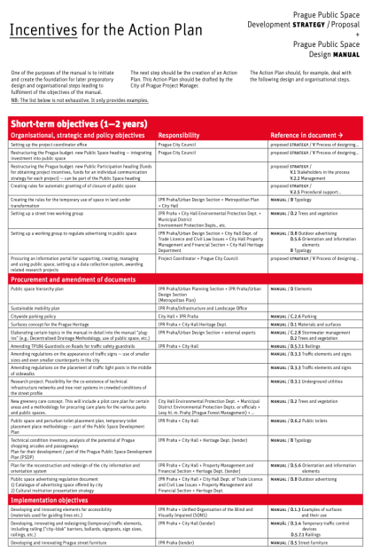 Incentives for the Action Plan